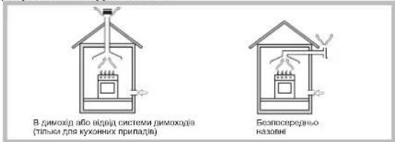 HOTPOINT FTGHL 641 D/IX/H - Встановлення - 1