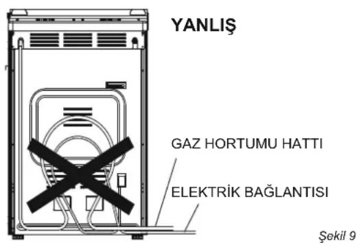 YANLIŞ GAZ HORTUMU HATTI ELEKTRİK BAĞLANTISI Şekil 9
