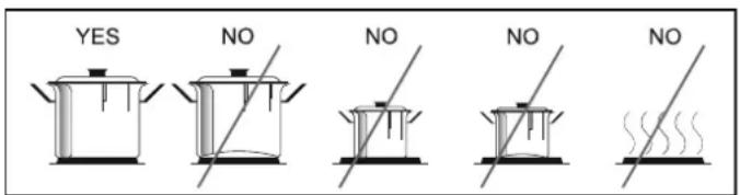YES NO NO NO NO NO