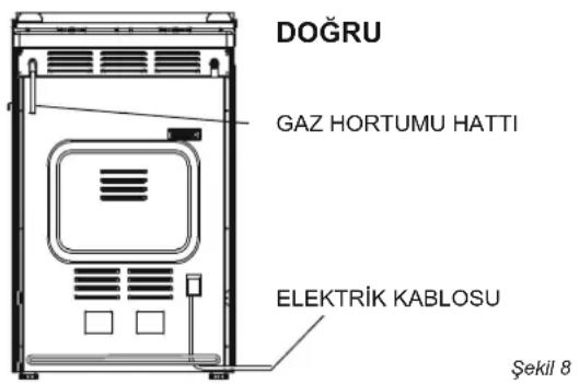 DOĞRU GAZ HORTUMU HATTI ELEKTRİK KABLOSU Şekil 8
