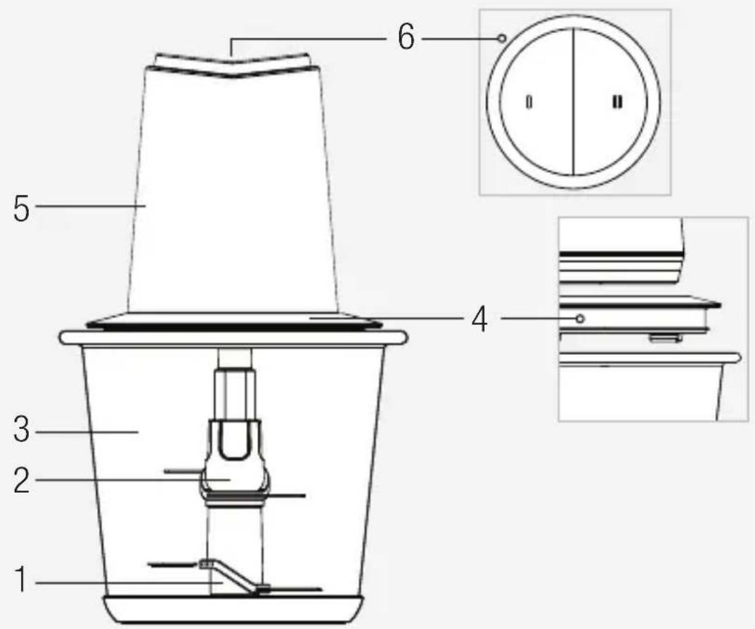 Arçelik K 8530 Eternity - Sembollerin anlamları - 6