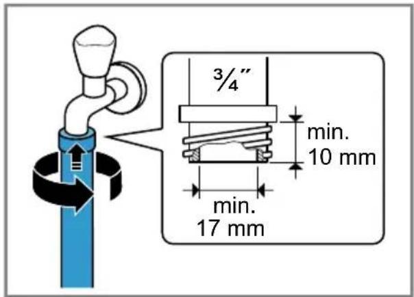 3/4" min. 10 mm min. 17 mm