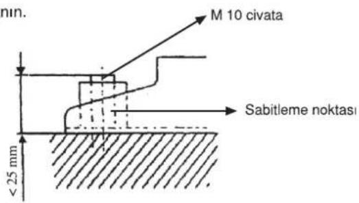 min. M 10 civata Sabitleme noktası < 25 mm