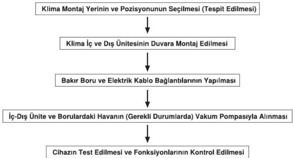 Baymak Elegant Prime 18 - MONTAJ SIRALAMASI - 1