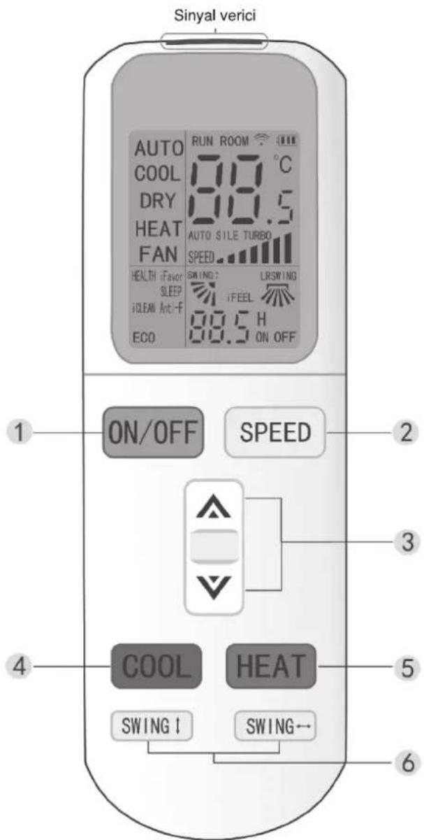Sinyal verici AUTO COOL DRY HEAT FAN RUN ROOM °C 88.5 AUTO SILE TURBO SPEED HEALTH iFavor SLEEP iCLEAN Ant-F ECO SWING: LRSWING iFEEL 88.5 H ON OFF 1 ON/OFF SPEED 2 3 4 COOL HEAT 5 SWING! SWING← 6
