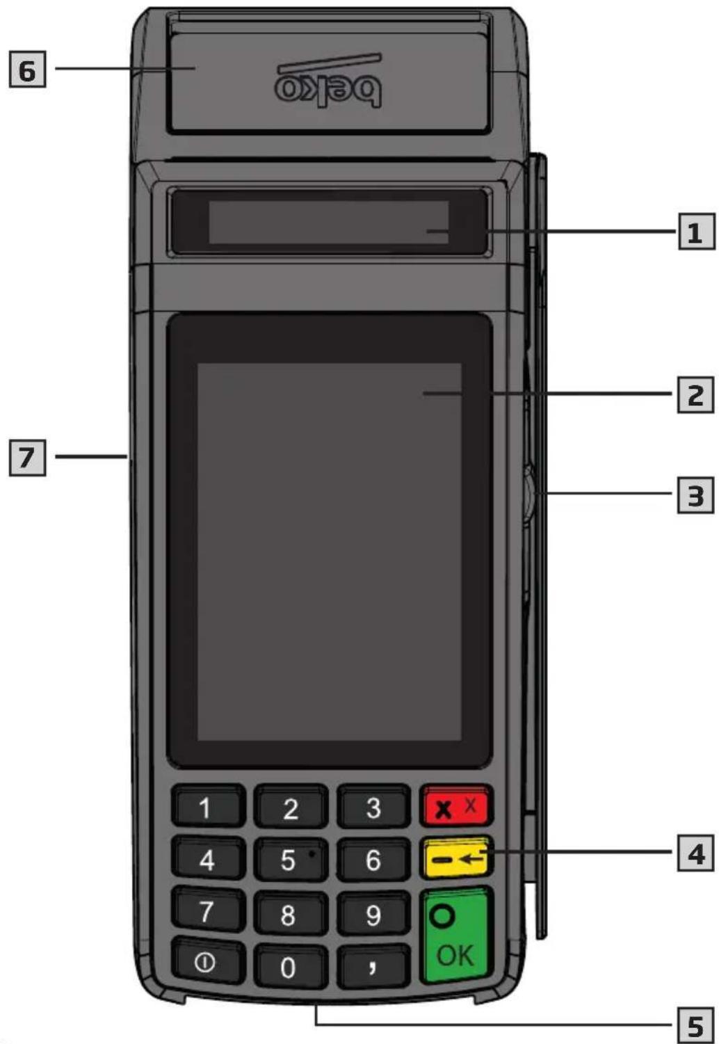 6 beiko 1 2 3 7 4 OK 5