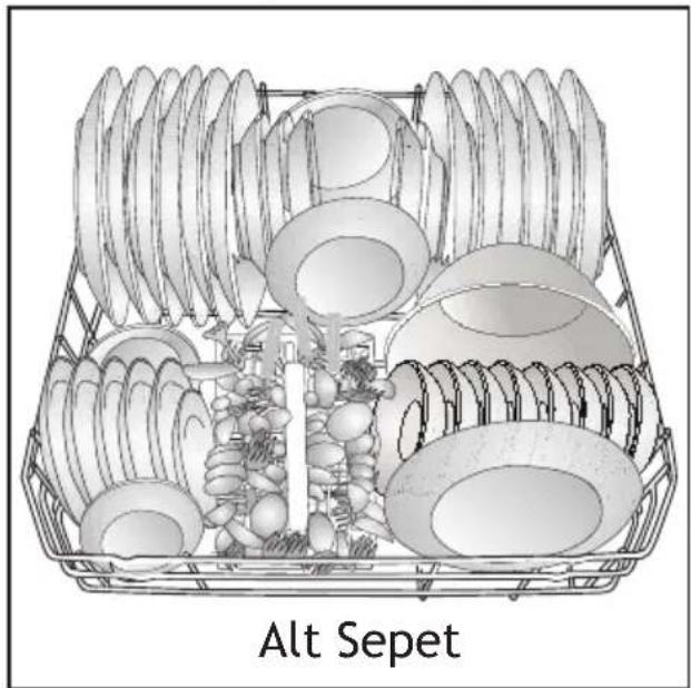 Alt Sepet
