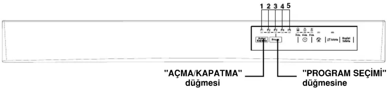 "AÇMA/KAPATMA" düğmesi "PROGRAM SEÇIMİ" düğmesine