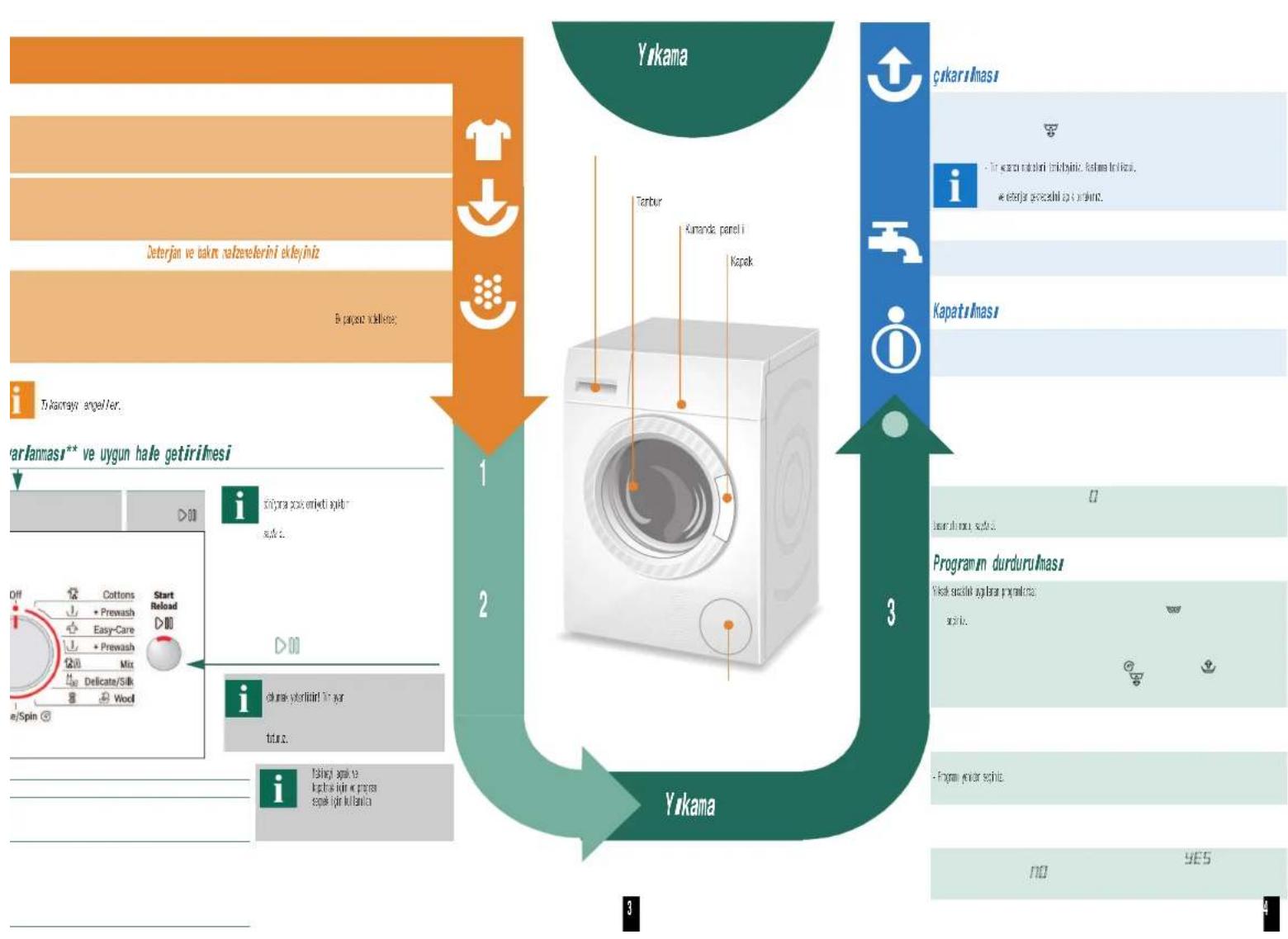 BOSCH WAQ20460ME - Aracima uygun kullanm - 16
