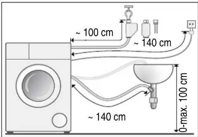 ~ 100 cm ~ 140 cm ~ 140 cm 0-max. 100 cm
