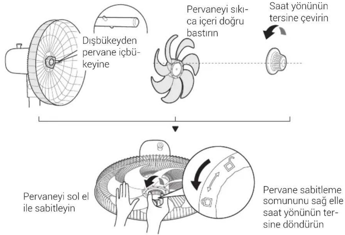 Arçelik 16350 AV - Pervane montaji - 1