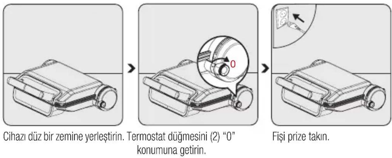 Arçelik TM 3946 S - Çalıştırma - 1