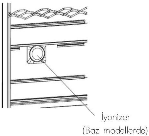lyonizer (Bazı modellerde)