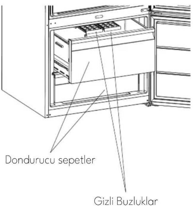 Dondurucu sepetler Gizli Buzluklar