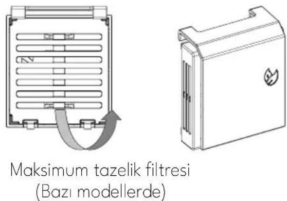Maksimum tazelik filtresi (Bazı modellerde)