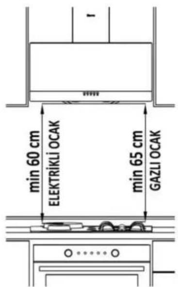 min 60 cm ELEKTRİKLI OCAK min 65 cm GAZLI OCAK