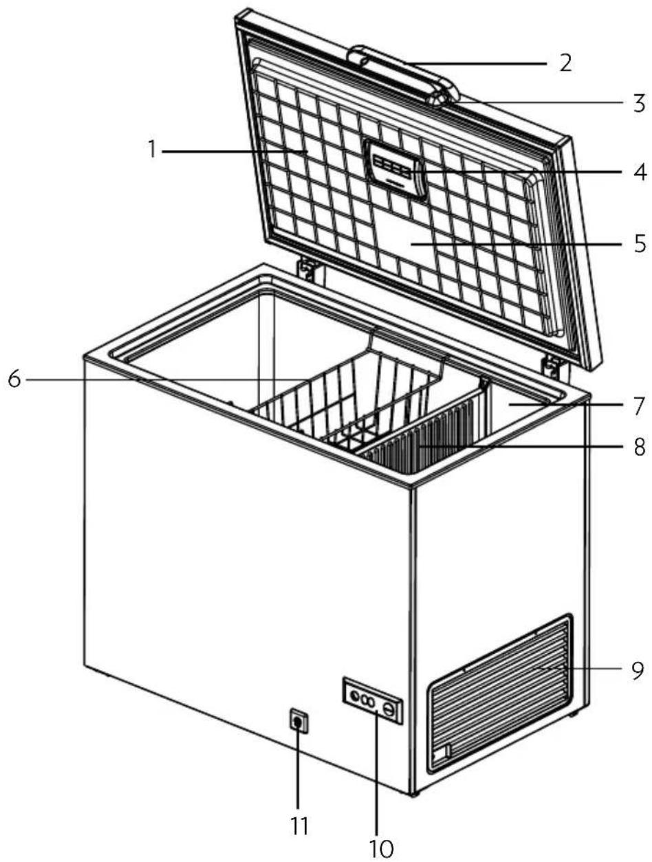 VESTEL SD30011 DuoMode - Genel Görünüm - 1