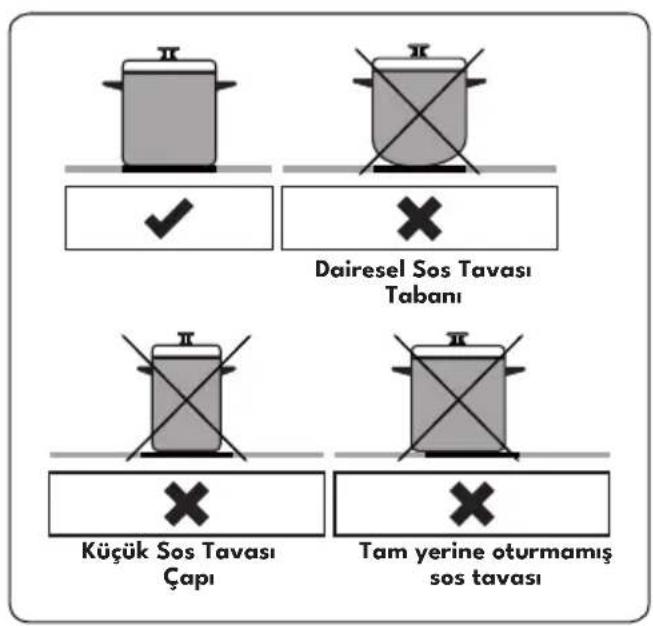 Dairesel Sos Tavası Tabanı Kılıçük Sos Tavası Çapı Tam yerine oturmamış sos tavası