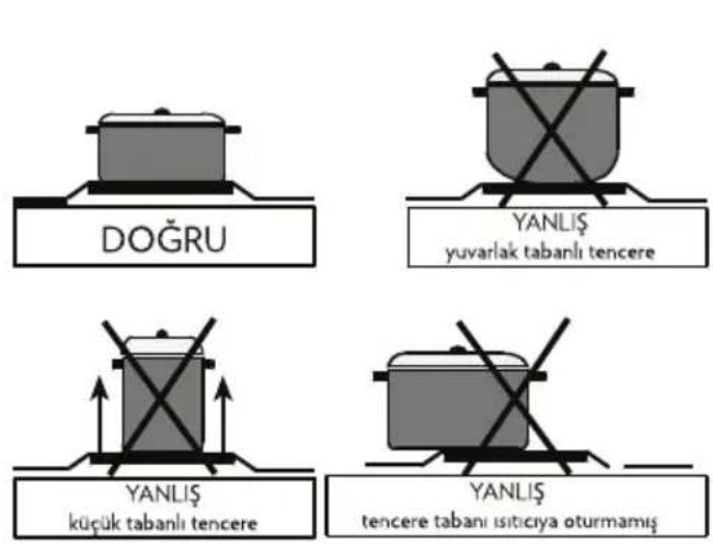 VESTEL AO-6330 S - İnox Ocak Tablanızın Kullanıma Bağlı Olarak Sararmaması İçin, Aşağıda-ki Uyarıları Dikkate Alınız. - 1