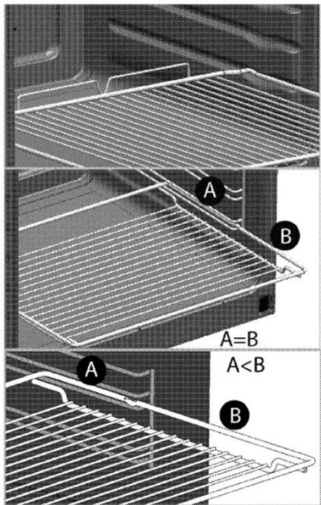 A B A=B A