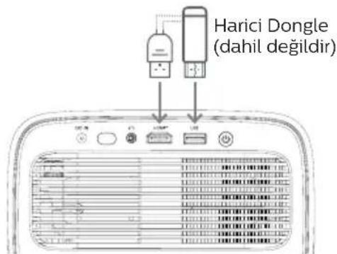 Harici Dongle (dahil değildir)