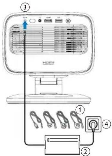 PHILIPS NeoPix 450 NPX450 - DİKKAT! - 2