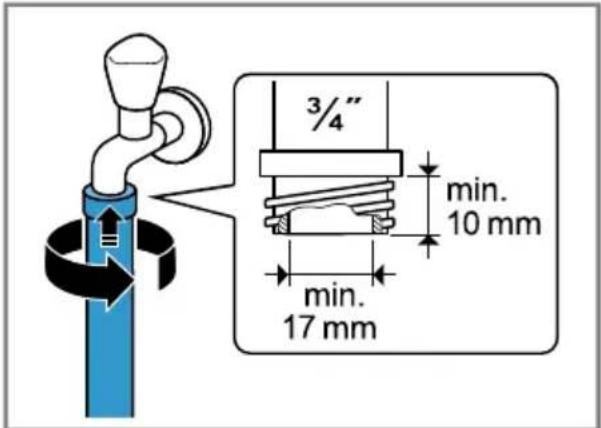 3/4" min. 10 mm min. 17 mm