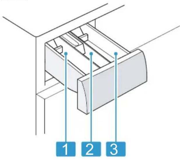 1 2 3