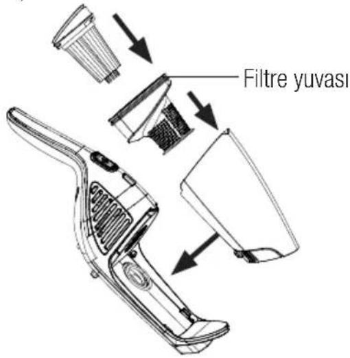 Filtre yuvasi