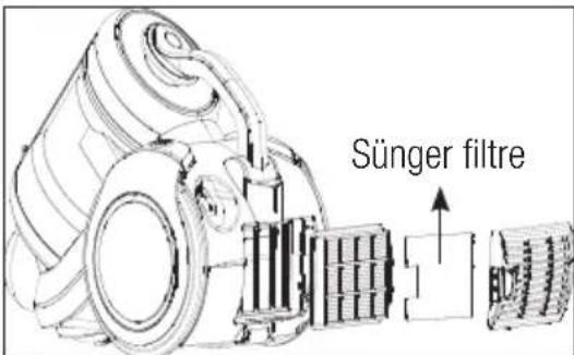Sünger filtre