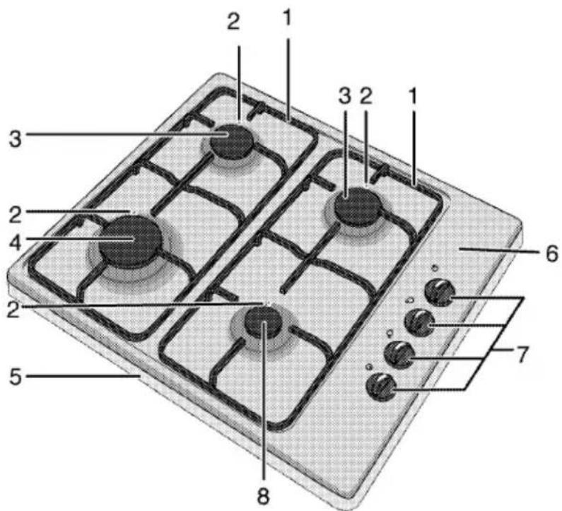 1 2 3 4 5 6 7 8 2 3 2 1