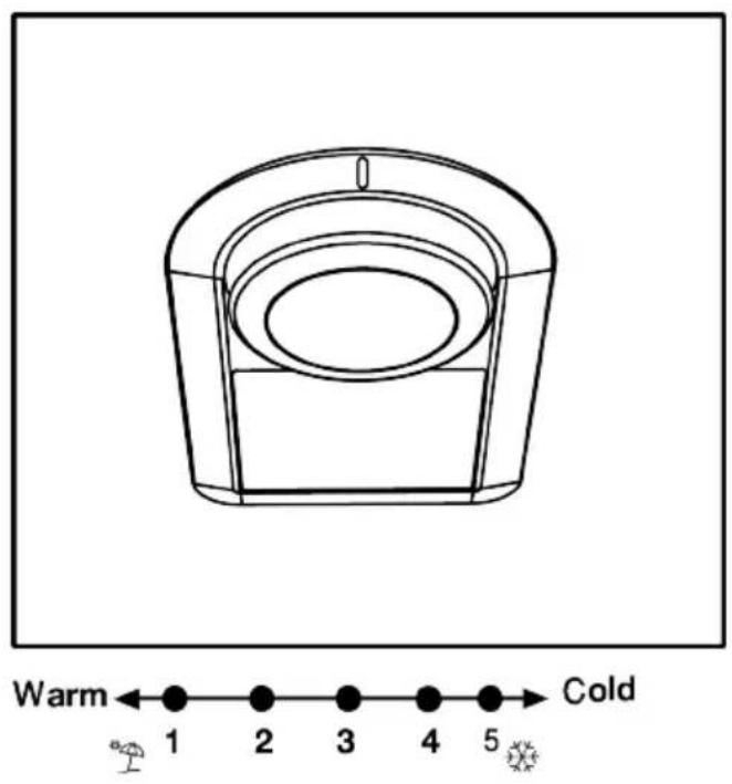 Warm ←●—●—●—●—●—●—●—●—●—→ Cold 1 2 3 4 5