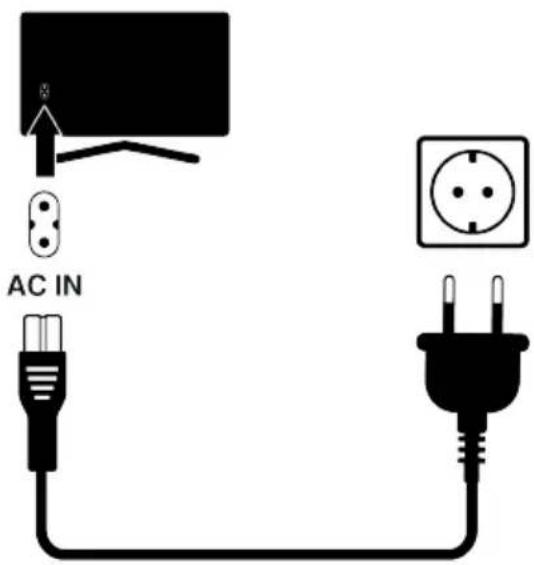 AC IN