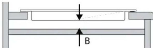 B