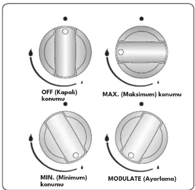 OFF (Kapali) konumu MAX. (Maksimum) konumu MIN. (Minimum) konumu MODULATE (Ayarlama)