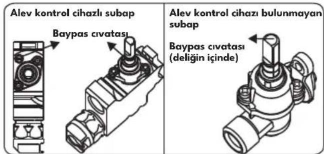 Alev kontrol cihazlı subap Baypas civatası Alev kontrol cihazlı bulunmayan subap Baypas civatası (deliğin içinde)