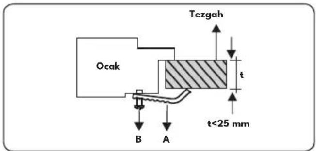 Ocak Tezgah t B A t<25 mm