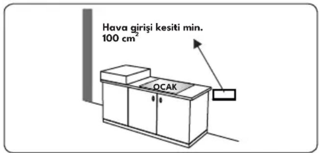 Hava girişi kesiti min. 100 cm² OCAK