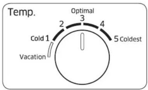 Temp. Optimal 2 3 4 5 Coldest Cold 1 Vacation