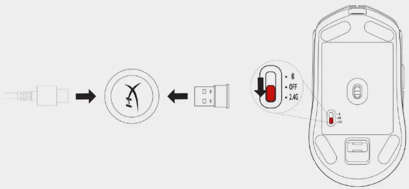graph LR A["USB"] --> B["USB Port"] B --> C["USB Port"] C --> D["USB Port"] D --> E["USB Port"] style A fill:#f9f,stroke:#333 style B fill:#ccf,stroke:#333 style C fill:#cfc,stroke:#333 style D fill:#fcc,stroke:#333 style E fill:#cff,stroke:#333