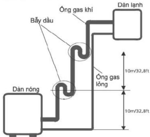 Bảy dàu Óng gas khí Dàn lạnh Óng gas lỏng 10m/32.8ft 10m/32.8ft Dàn nóng