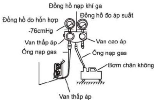 Đồng hồ nạp khí ga Đồng hồ đo hỗ hợp -76cmHg Van thấp áp Ống nạp gas Đồng hồ đo áp suất Van cao áp Ống nạp gas Bơm chân không Van thấp áp