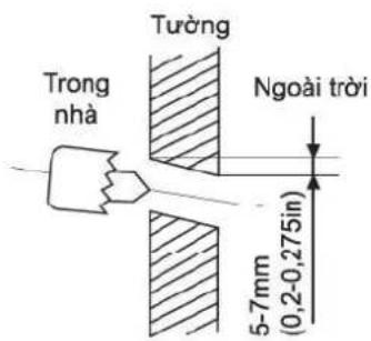 Trong nhà Tường Ngoài trời 5-7mm (0,2-0,275in)