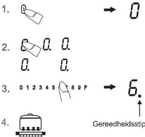Opera Nivel 930 DNI93C1 - Bật bếp và vùng nấu - 1