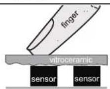 ngón tay vitroceramic cảm biến cảm biến