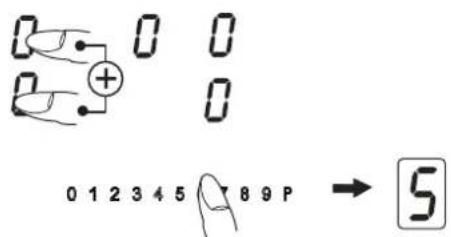 0 0 0 0 + 0 0 1 2 3 4 5 8 9 P → 5