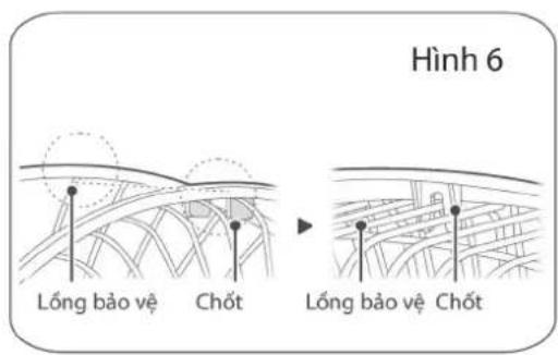 Hình 6 Lống bảo vệ Chốt Lống bảo vệ Chốt