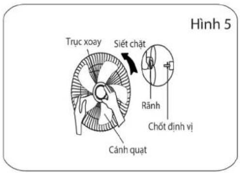 Hình 5 Trục xoay Siết chất Rãnh Chốt định vị Cánh quạt