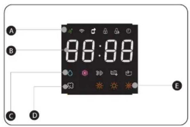 A B 8:8:8 E C D