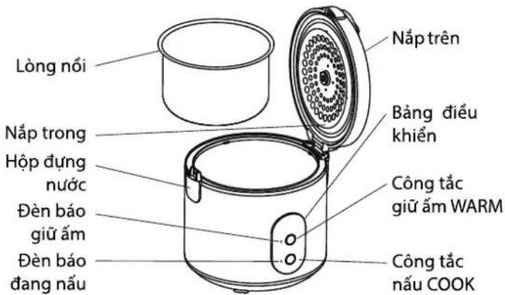 Lòng nổi Nắp trên Bảng điều khiển Hộp dụng nước Đèn báo giữ ẩm Đèn báo đang nấu Công tắc Grow ẩm WARM Công tắc nâu COOK